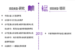 我要日我大鸡巴操我视频逼逼非评估类项目发展历程